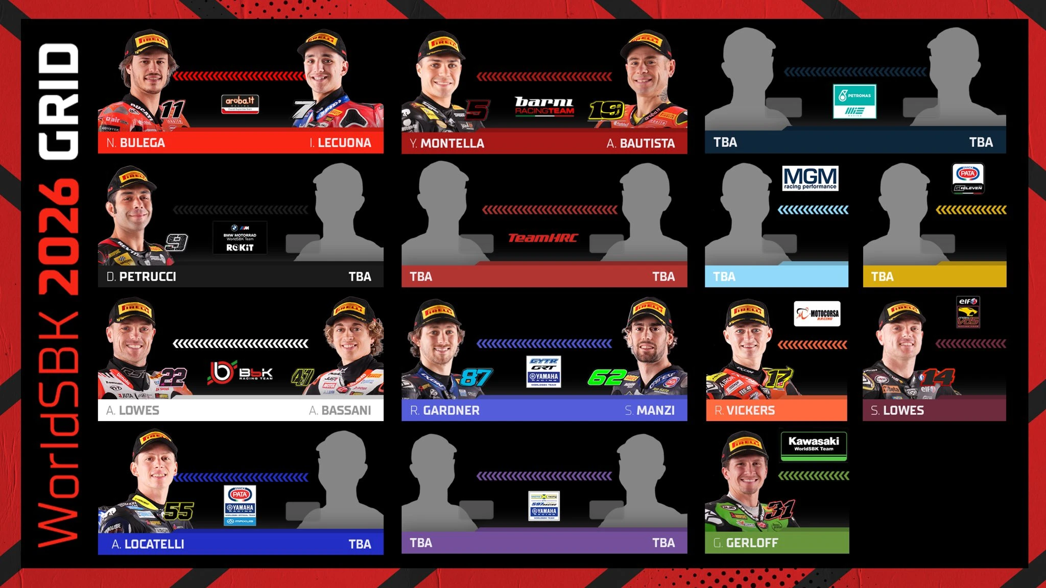 2026 WorldSBK Sezonu Öncesi Transfer Piyasasında Son Durum