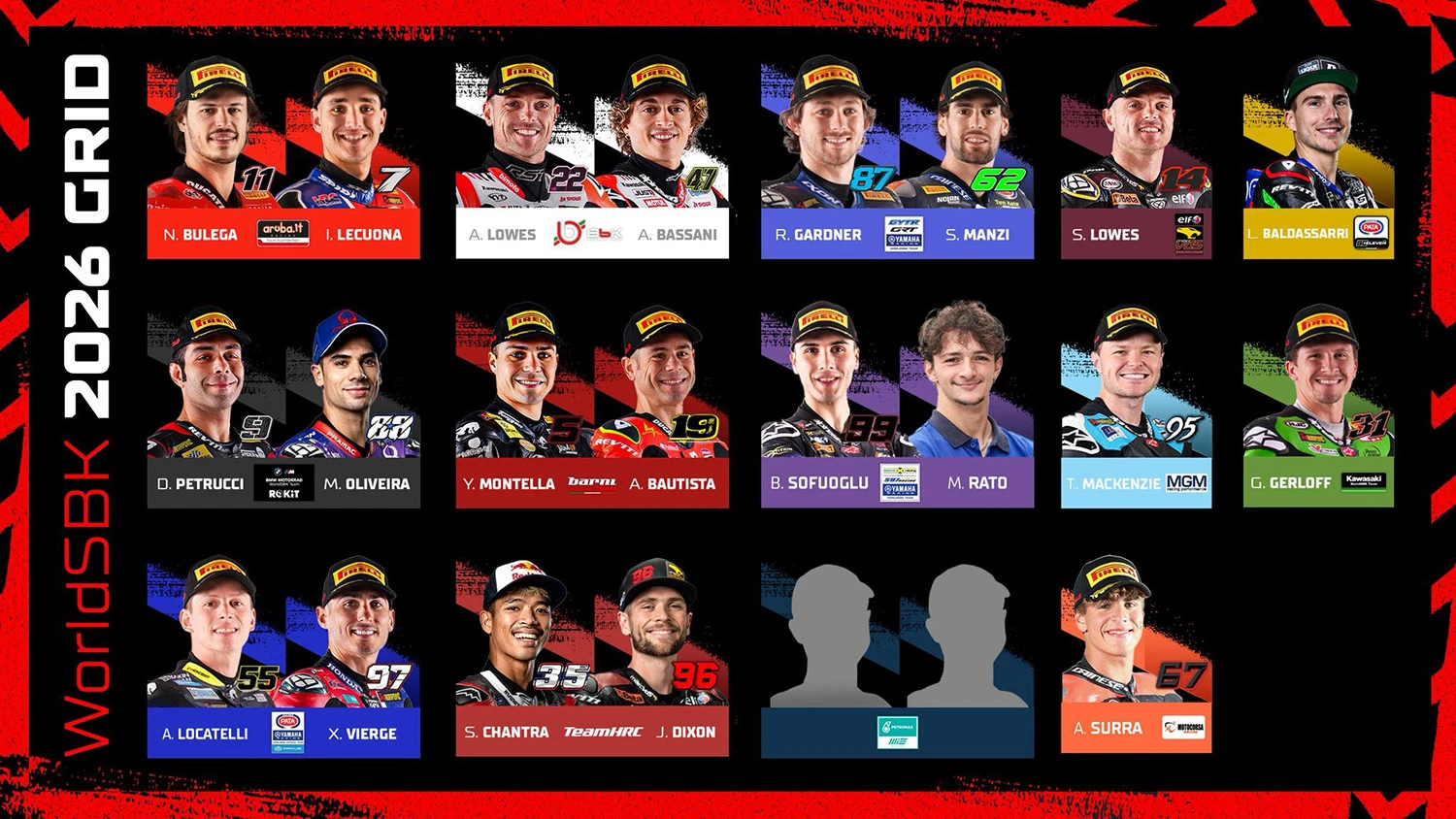 2026 WorldSBK Gridi | Gidenler, Gelenler