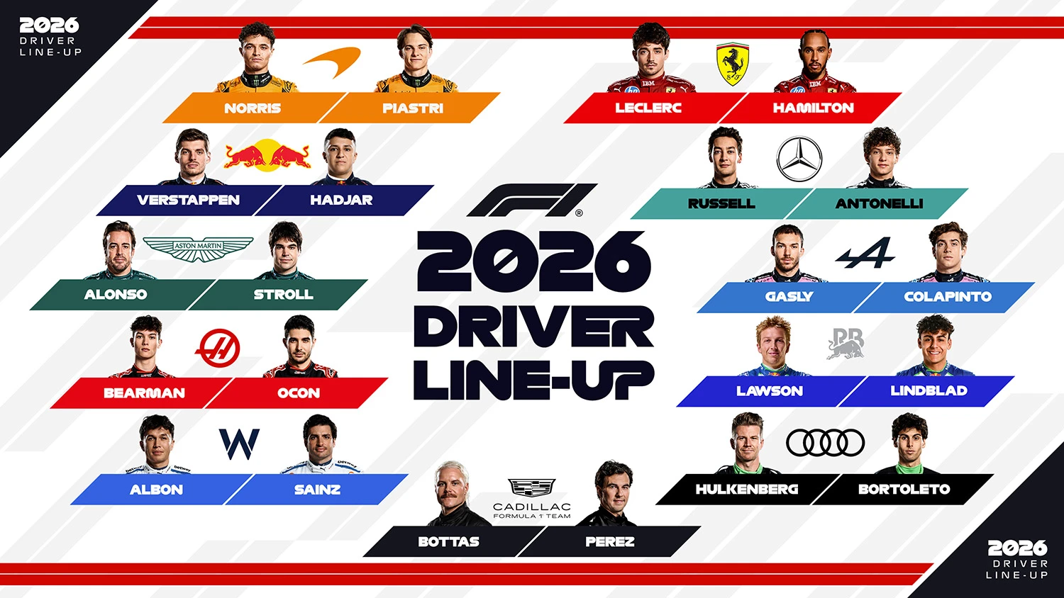 2026 Formula 1 Gridi | Pilotların Yaşları