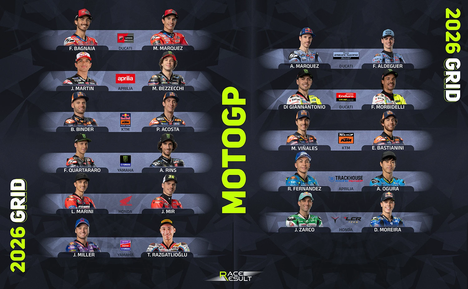 2026 MotoGP Gridi | Sürücülerin Boy ve Kiloları