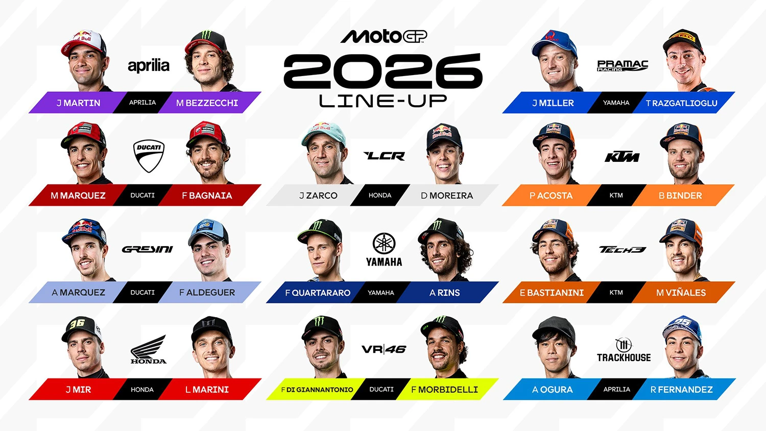 2026 MotoGP Gridinde Yaş Profili: En Genç Aldeguer, En Yaşlı Zarco