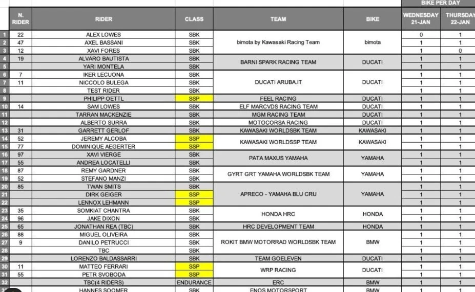 WorldSBK Jerez testine kimler katılacak?