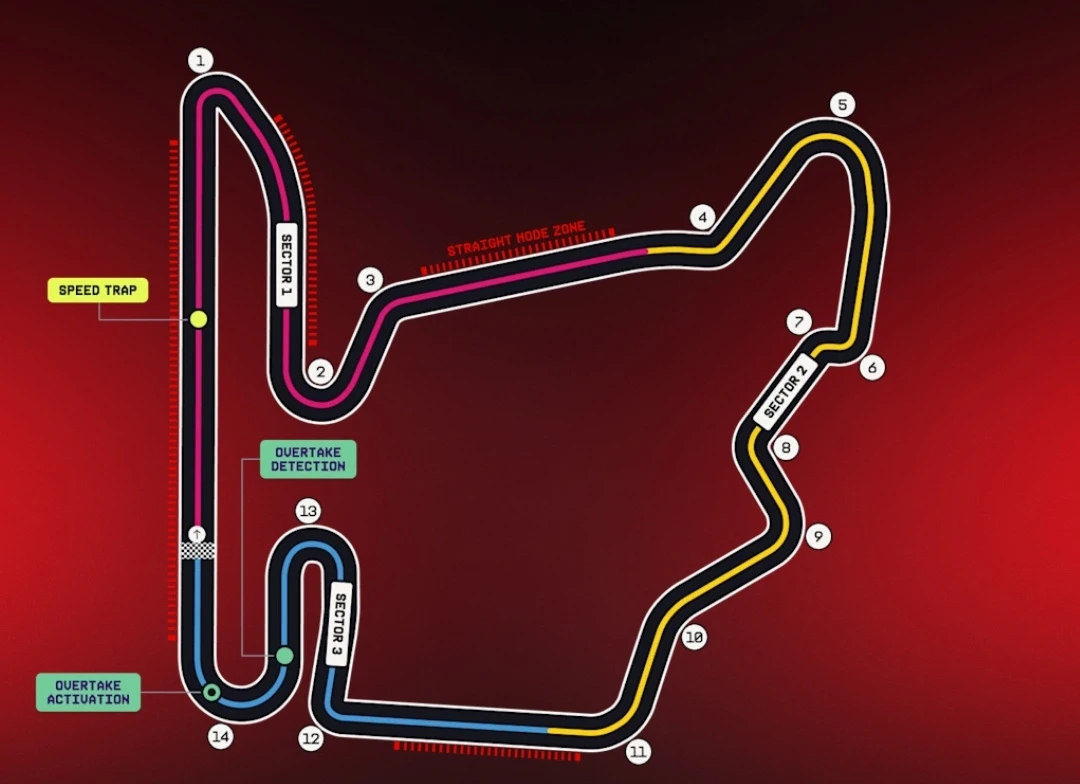 FIA Açıkladı: Macaristan GP'sinde Dördüncü Aktif Aerodinami Bölgesi Geliyor