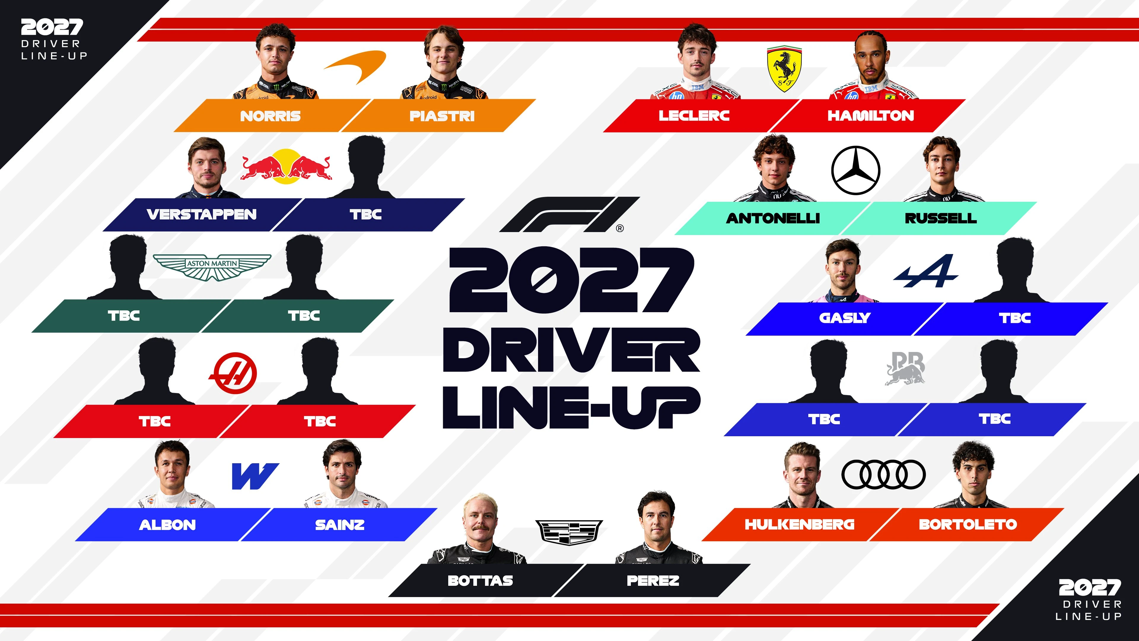 2027 FORMULA 1 GRIDİ: KESİNLEŞENLER VE İHTİMALLER