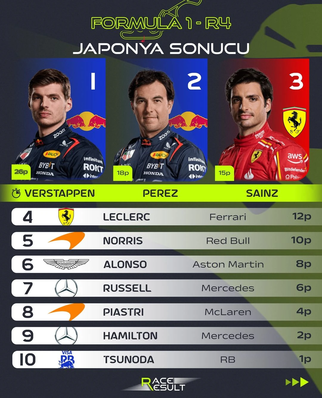 2024 F1 Japonya | Verstappen yeniden lider gallery image 0