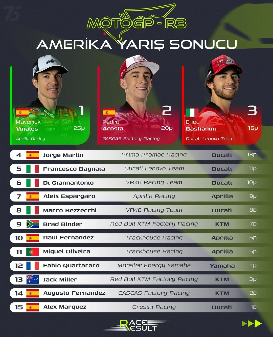 2024 MotoGP Amerika | Vinales hem sprinti hem de yarışı kazandı gallery image 0