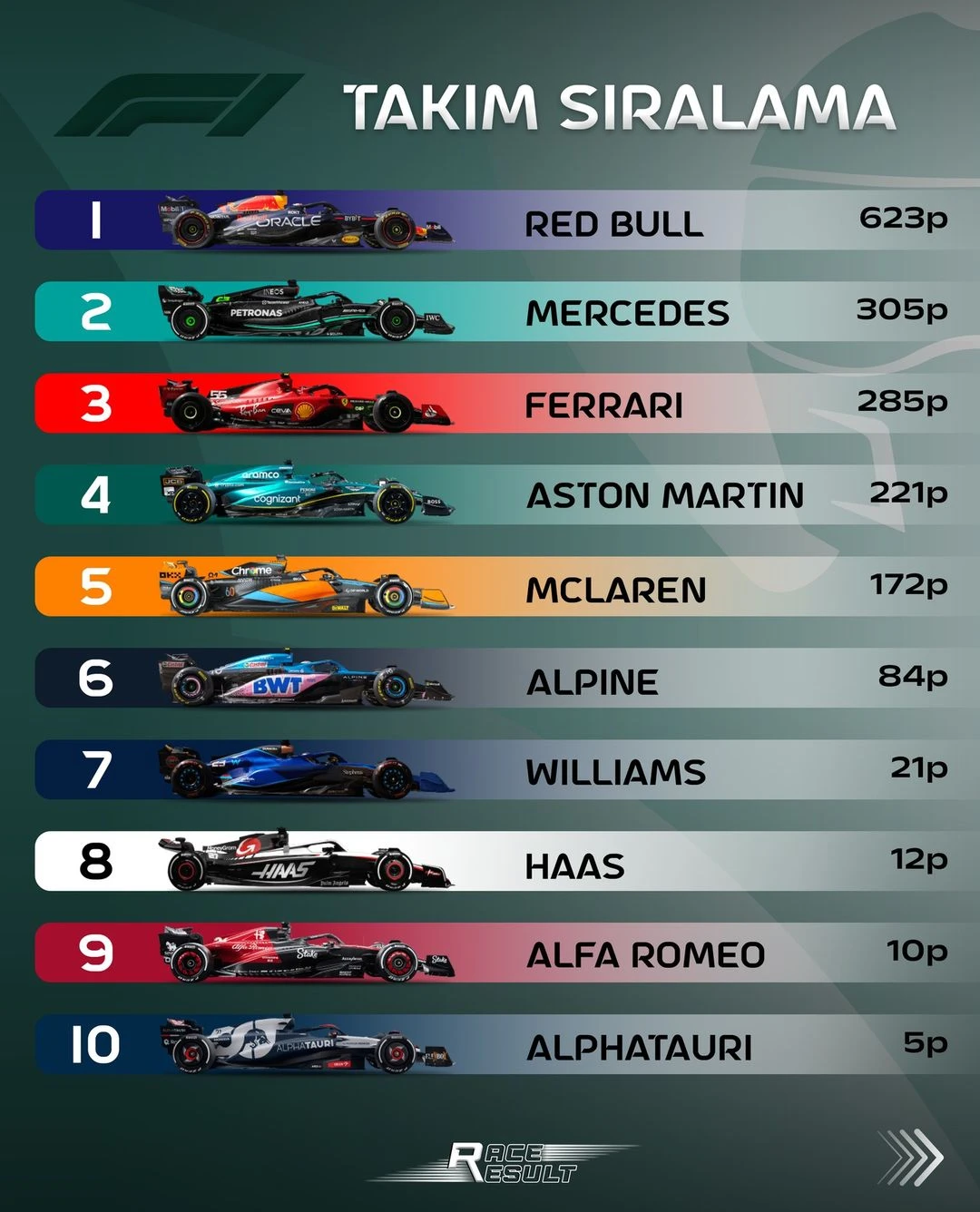F1 Japonya GP | Verstappen 1 yarışlık aranın ardından tekrar lider, McLarenlar podyumda gallery image 2