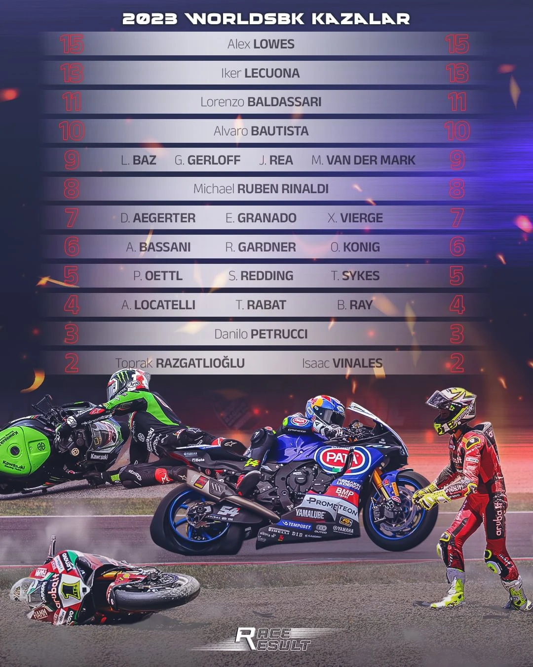 2023 WorldSBK - Kazalar gallery image 0