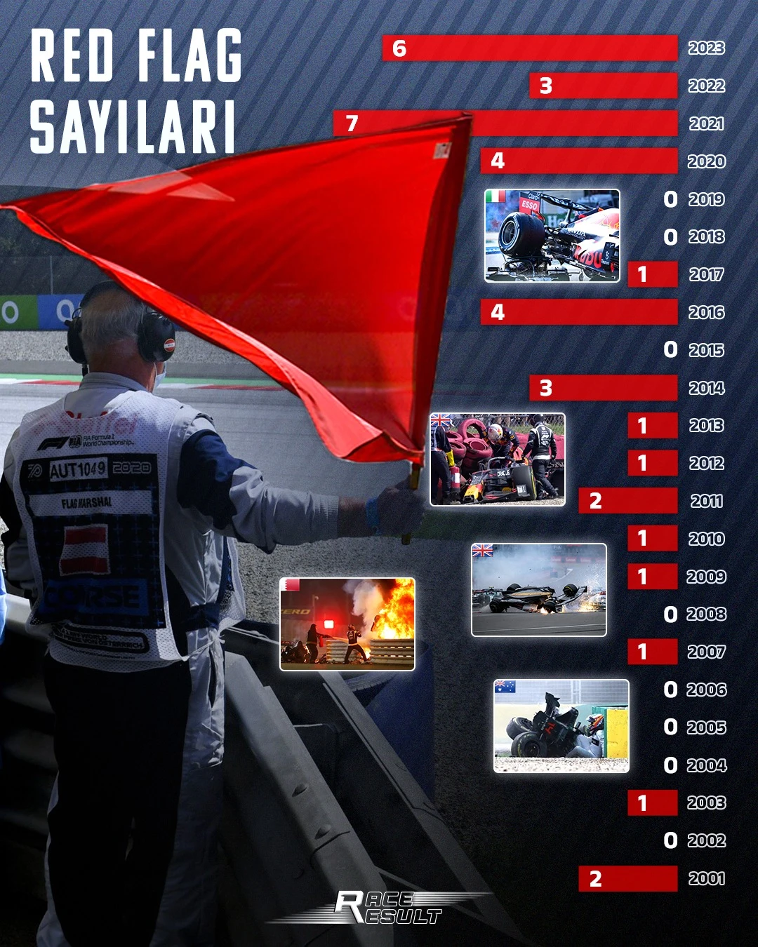 2023 Formula 1 Sezonunda Çıkan Kırmızı Bayraklar gallery image 0