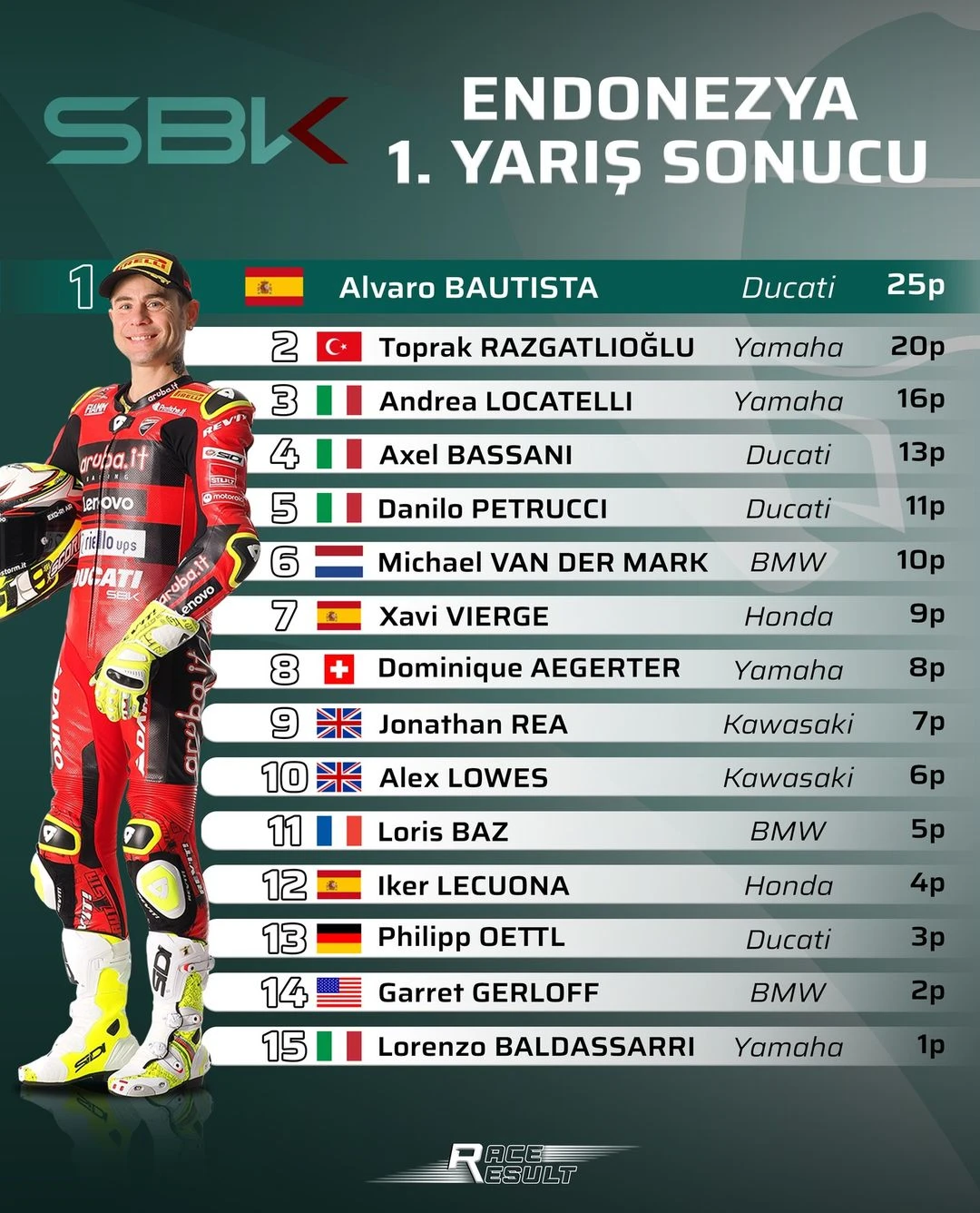 World SBK Endonezya Hafta Sonu - Kırmızı bayraklar çıktı! gallery image 0