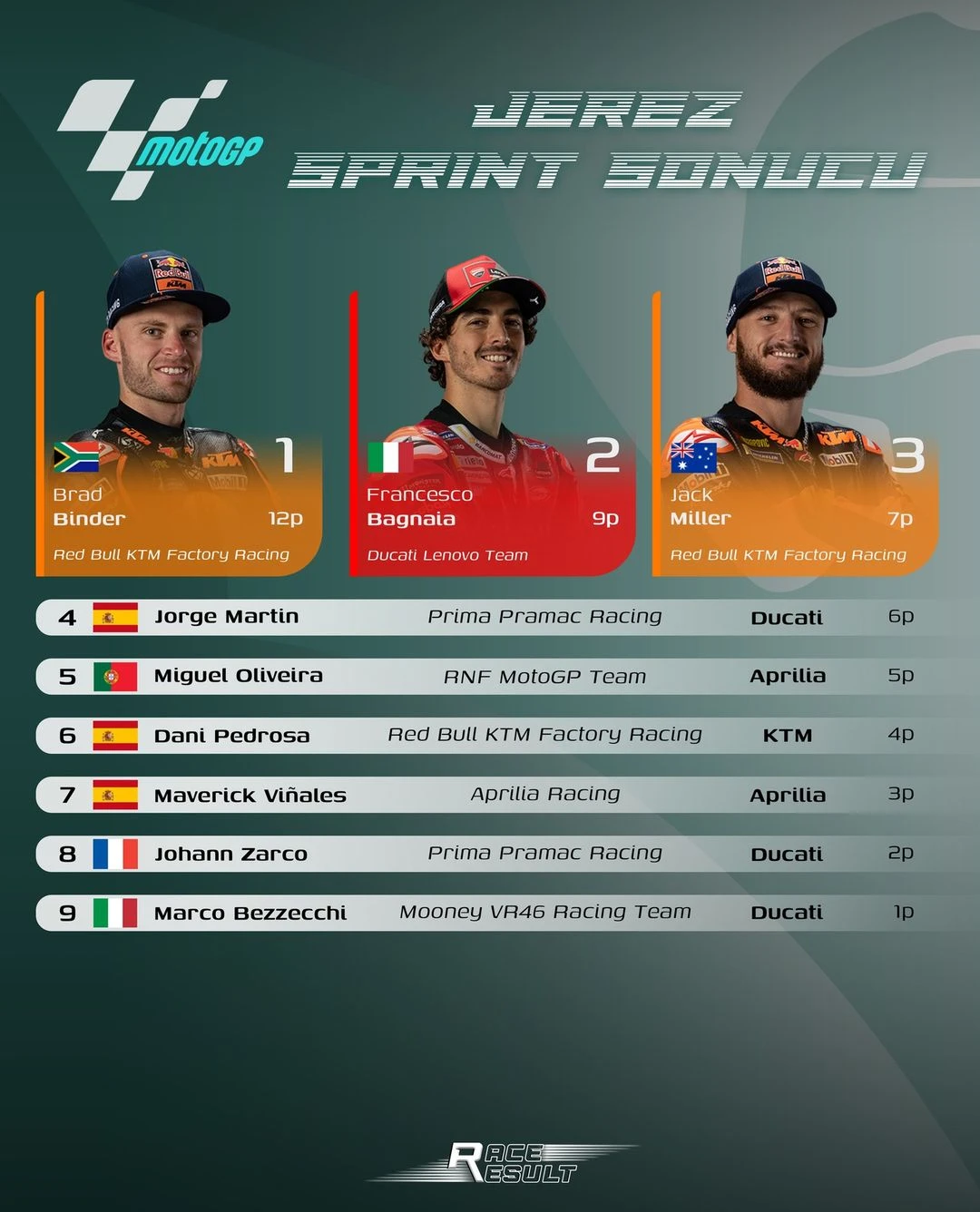 İspanya GP - Şampiyona lideri Bagnaia gallery image 0