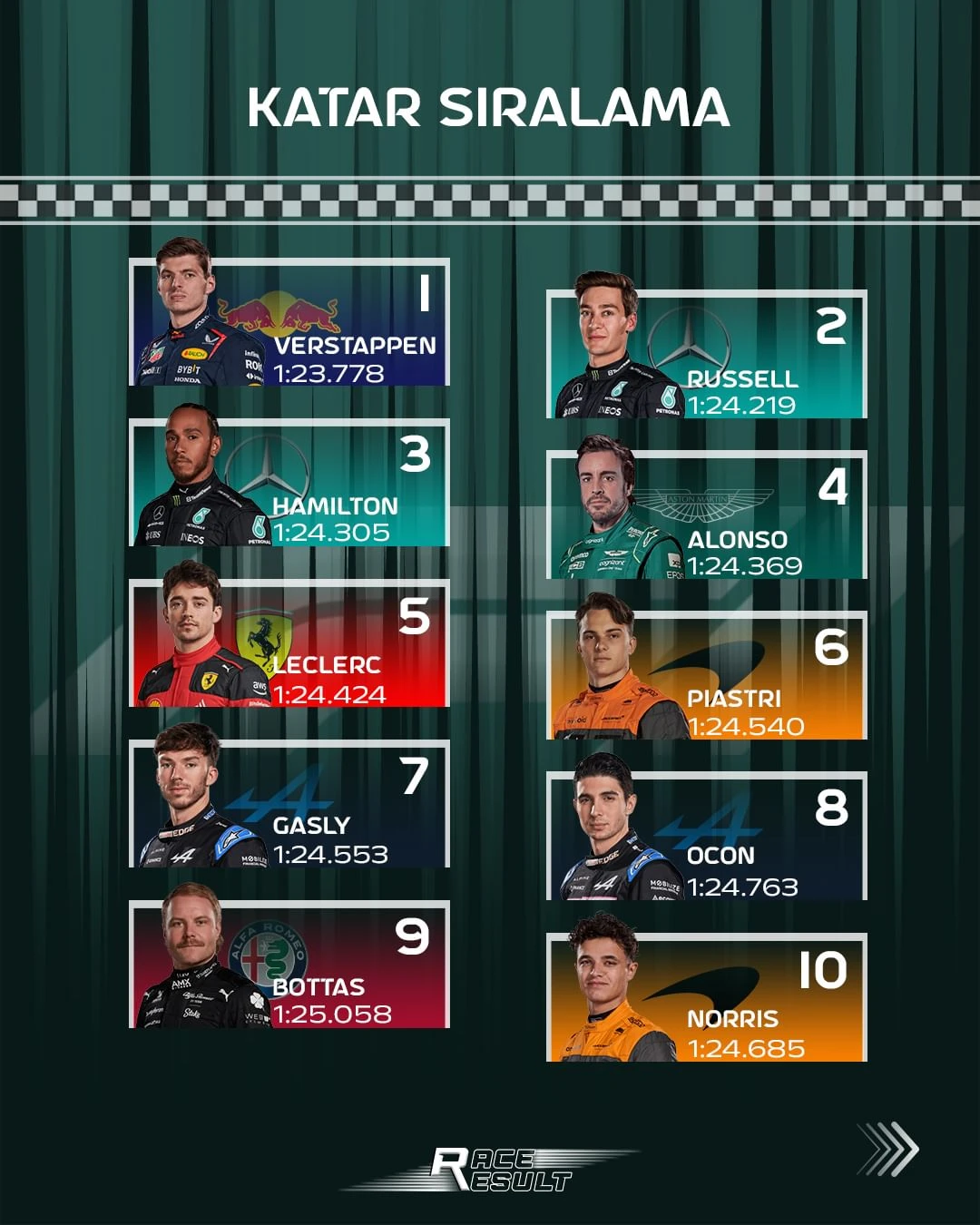 F1 Katar GP | Verstappen 3. kez dünya şampiyonu, Piastri ilk kez yarış kazandı gallery image 3