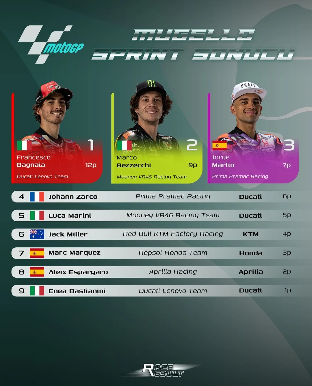 İtalya GP - Bagnaia'nın muhteşem hafta sonu gallery image 0