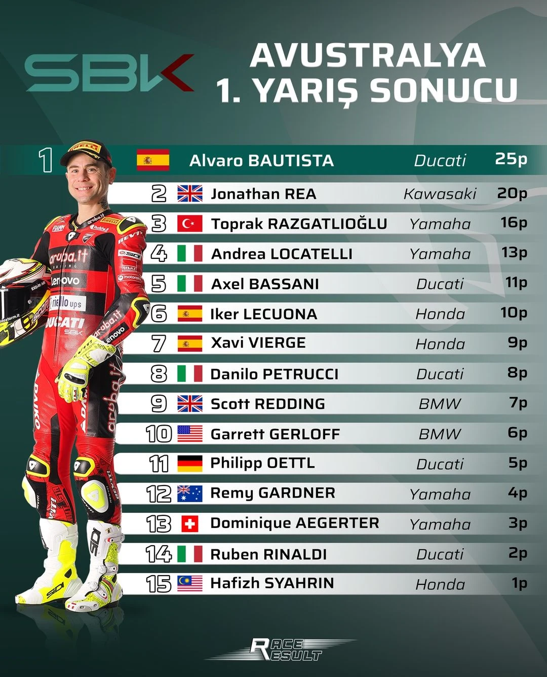 World SBK Phillip Island Yarış Haftası - Bautista'dan Hat-trick gallery image 1