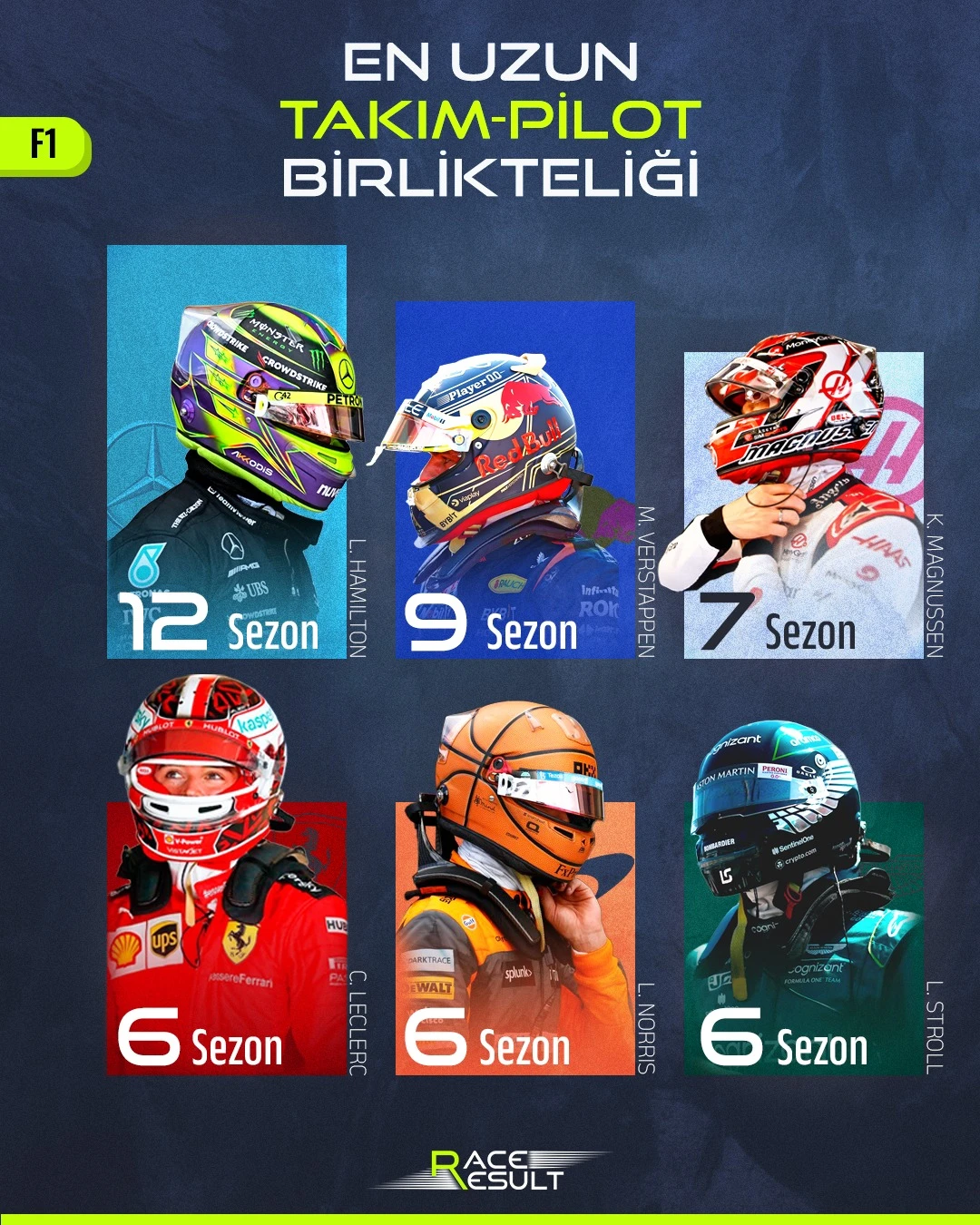 F1 gridindeki en uzun takım pilot birliktelikleri gallery image 0