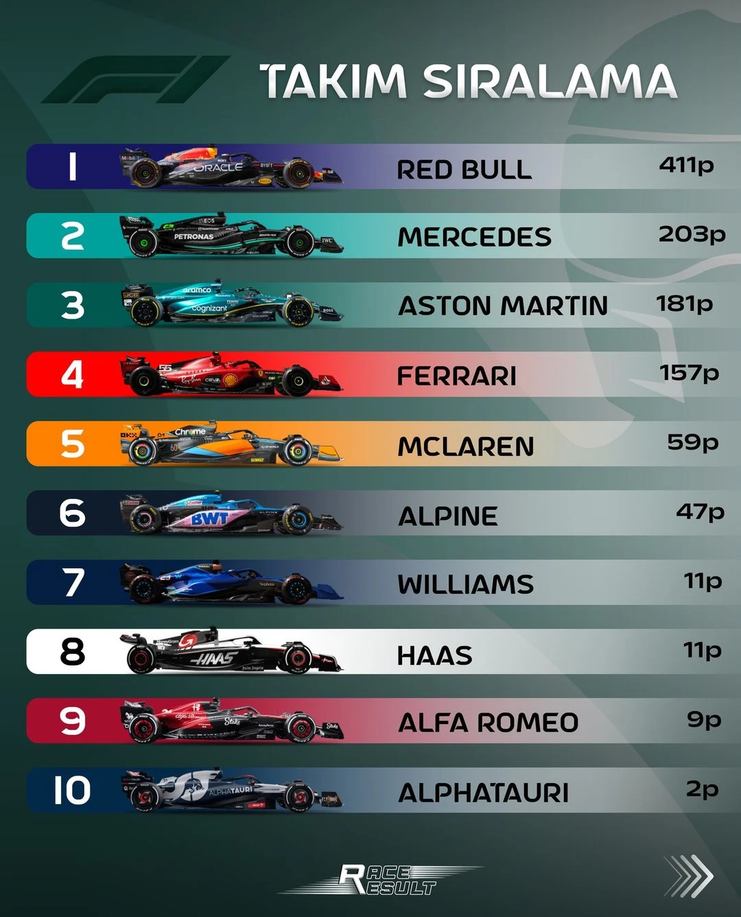 F1 Silverstone | Verstappen üst üste 6. kez kazandı, İngilizler kendi evinde podyumda gallery image 2