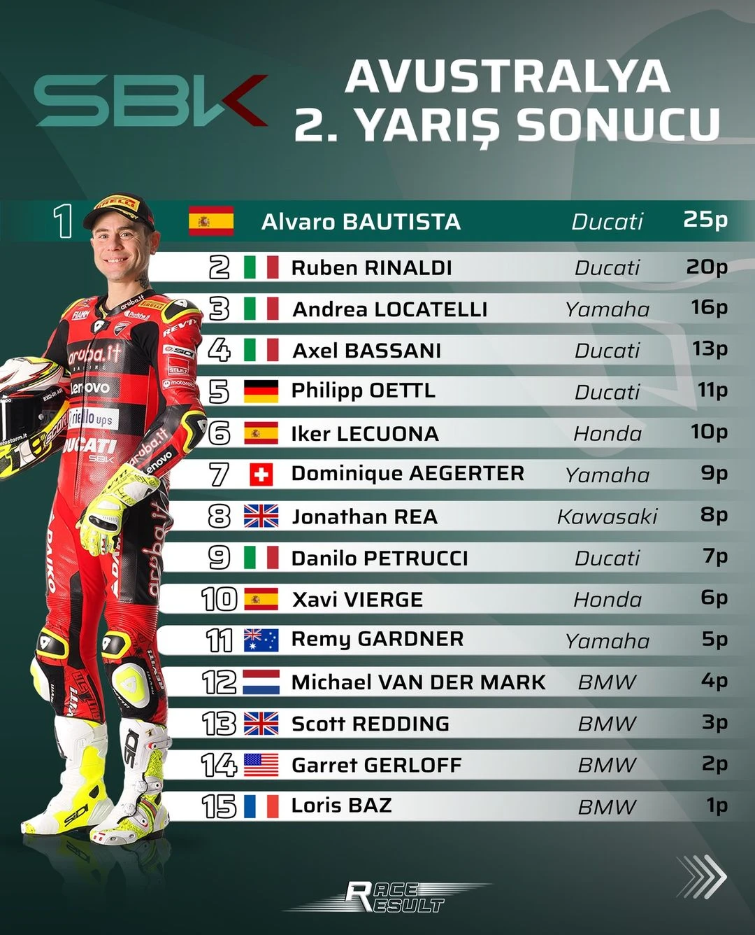 World SBK Phillip Island Yarış Haftası - Bautista'dan Hat-trick gallery image 2