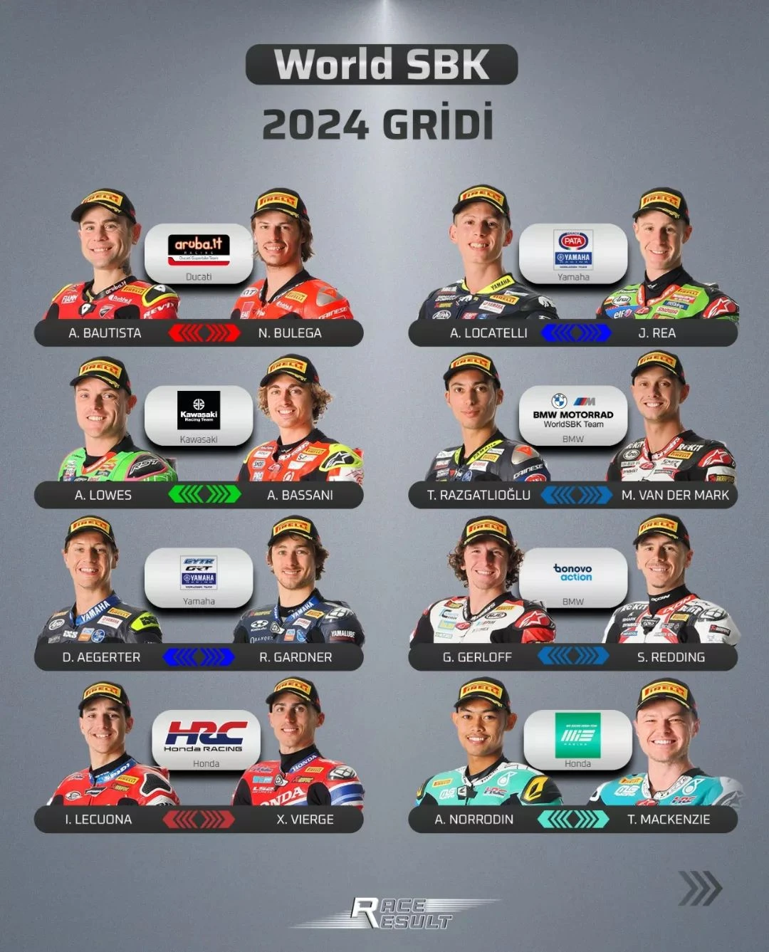 2024 World SBK gridi tamamlandı gallery image 0