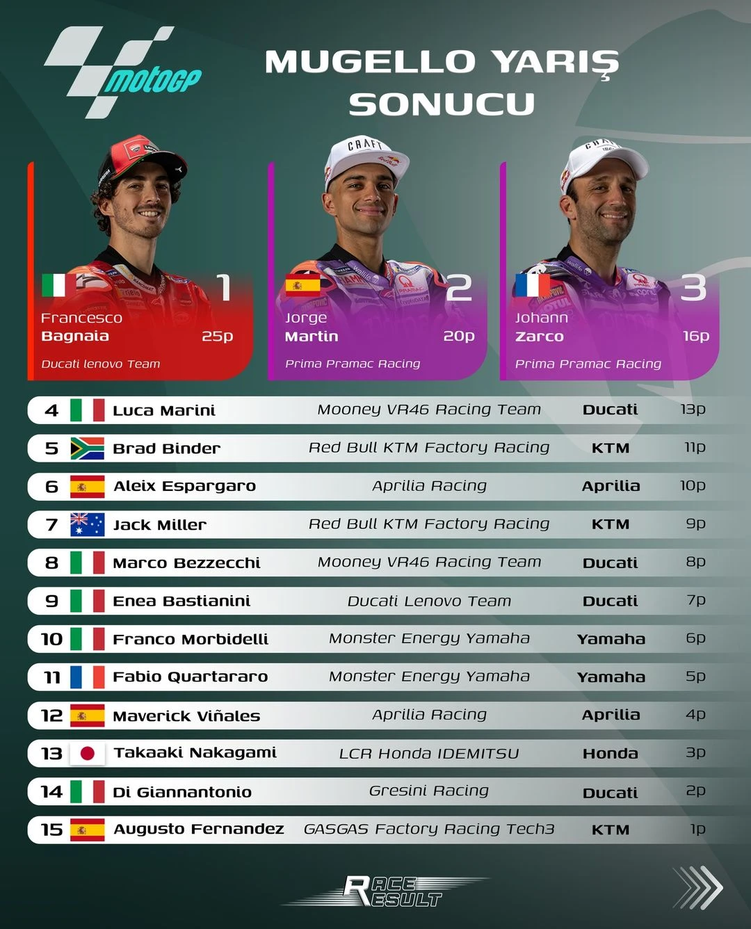 İtalya GP - Bagnaia'nın muhteşem hafta sonu gallery image 1